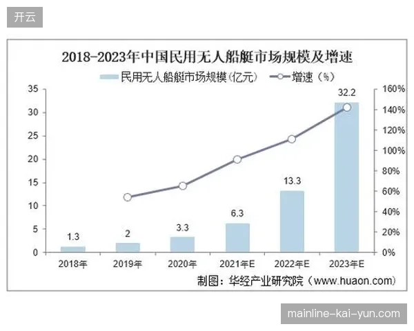 2027年赛事内容版权矩阵下沉,区域联赛将填补主流商业赛事的市场缝隙 2027年赛事内容版权矩阵下沉,区域联赛将填补主流商业赛事的市场缝隙